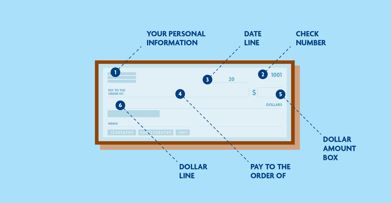 Breaking down the parts of a check front